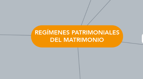 Mind Map: REGÍMENES PATRIMONIALES DEL MATRIMONIO