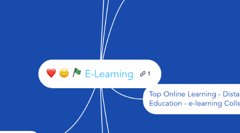 Mind Map: E-Learning