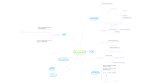 Mind Map: Ancient Greece