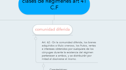 Mind Map: clases de Regimenes art 41 C.F