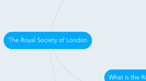 Mind Map: The Royal Society of London