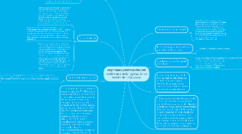 Mind Map: regímenes patrimoniales del matrimonio en la legislación de familia de El Salvador