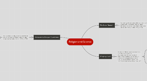 Mind Map: Religion and Science