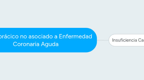 Mind Map: Dolor Torácico no asociado a Enfermedad Coronaria Aguda