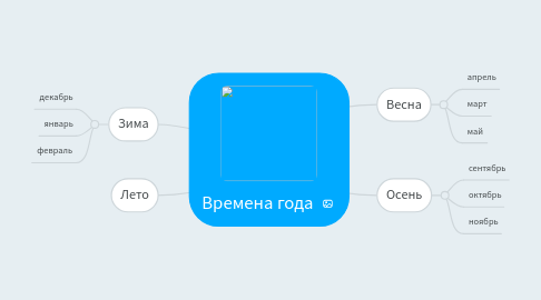 Mind Map: Времена года