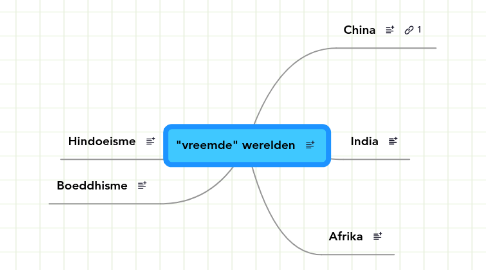 Mind Map: "vreemde" werelden