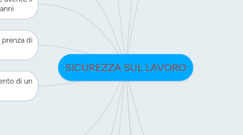 Mind Map: SICUREZZA SUL LAVORO