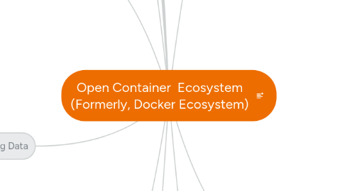 Mind Map: Open Container  Ecosystem (Formerly, Docker Ecosystem)