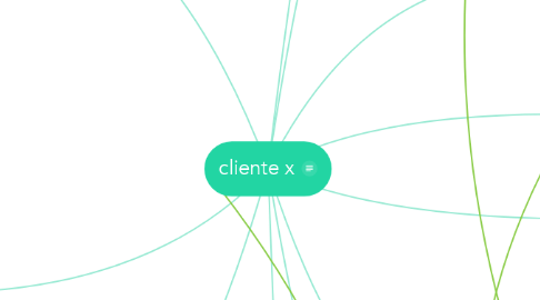 Mind Map: cliente x