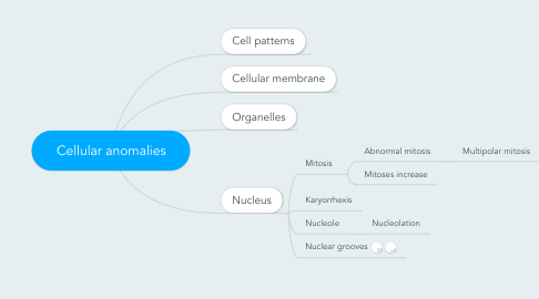 Mind Map: Cellular anomalies