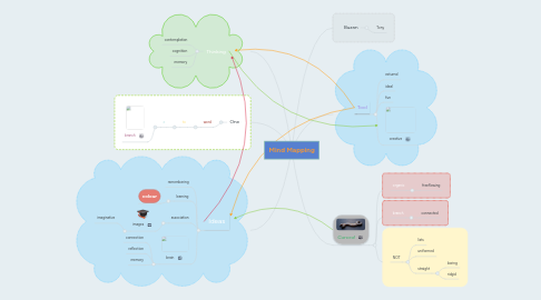 Mind Map: Mind Mapping