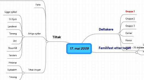 Mind Map: 17. mai 2009