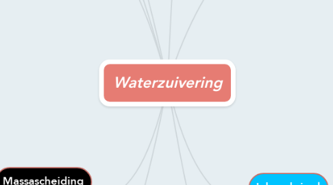 Mind Map: Waterzuivering