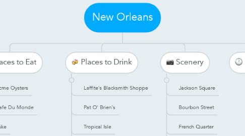 Mind Map: New Orleans