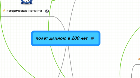 Mind Map: полет длиною в 200 лет