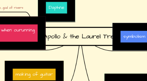 Mind Map: Apollo & the Laurel Tree