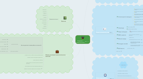 Mind Map: Результат - компетентність