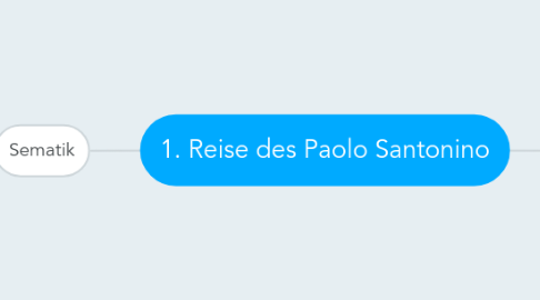 Mind Map: 1. Reise des Paolo Santonino