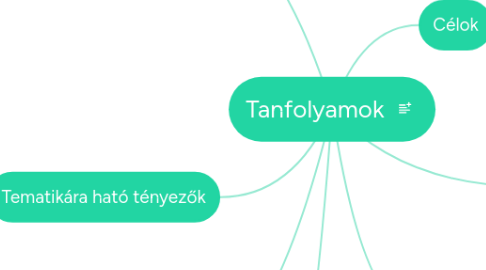 Mind Map: Tanfolyamok