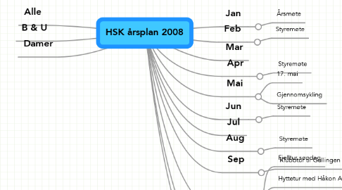 Mind Map: HSK årsplan 2008
