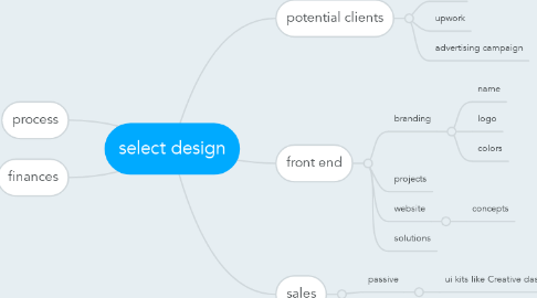 Mind Map: select design