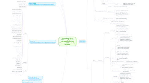 Mind Map: EU funded project: "Advancing Rights for Vulnerable Palestinian Women and Children in East Jerusalem"