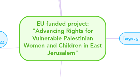 Mind Map: EU funded project: "Advancing Rights for Vulnerable Palestinian Women and Children in East Jerusalem"