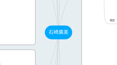 Mind Map: 石崎廣美