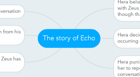 Mind Map: The story of Echo