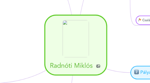 Mind Map: Radnóti Miklós