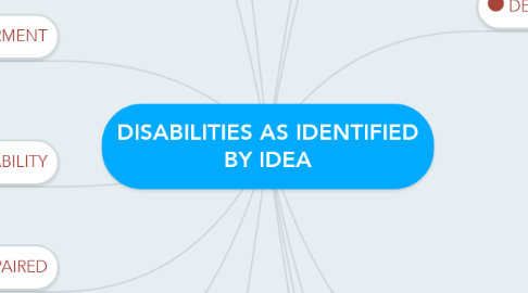 Mind Map: DISABILITIES AS IDENTIFIED BY IDEA