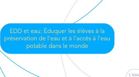 Mind Map: EDD et eau: Éduquer les élèves à la préservation de l'eau et à l'accès à l'eau potable dans le monde