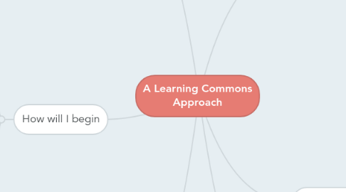 Mind Map: A Learning Commons Approach