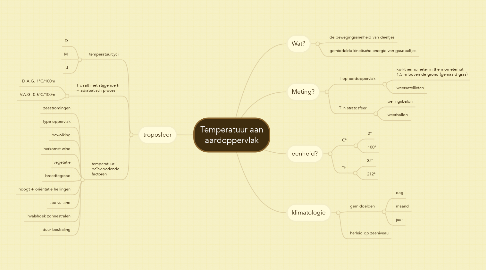 Mind Map: Temperatuur aan aardoppervlak