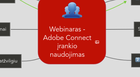 Mind Map: Webinaras - Adobe Connect įrankio naudojimas