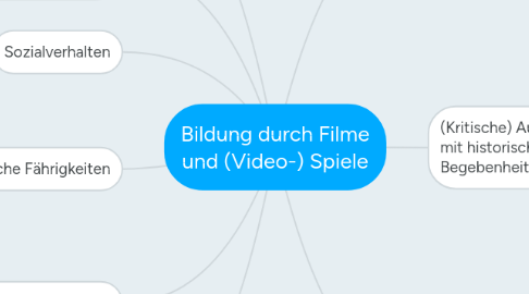 Mind Map: Bildung durch Filme und (Video-) Spiele