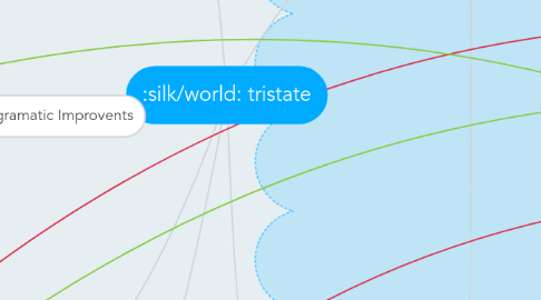 Mind Map: tristate