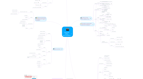 Mind Map: Créer des vidéos  pour les élèves