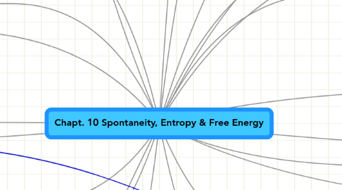 Mind Map: Chapt. 10 Spontaneity, Entropy & Free Energy