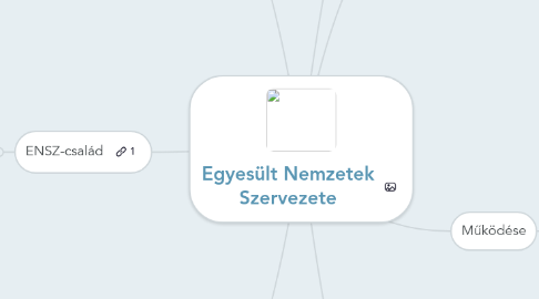 Mind Map: Egyesült Nemzetek Szervezete