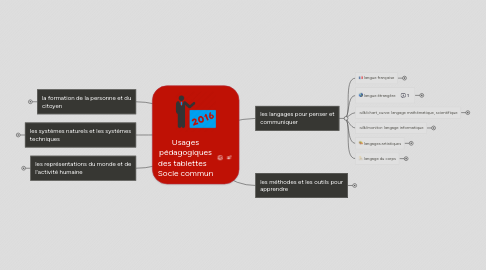 Mind Map: Usages pédagogiques des tablettes Socle commun