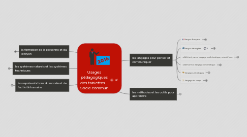 Mind Map: Usages pédagogiques des tablettes    Socle commun