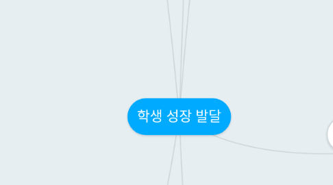 Mind Map: 학생 성장 발달