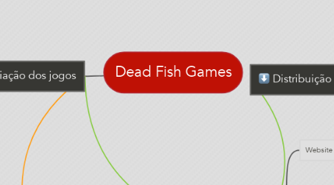 Mind Map: Dead Fish Games