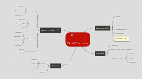 Mind Map: Károly Róbert