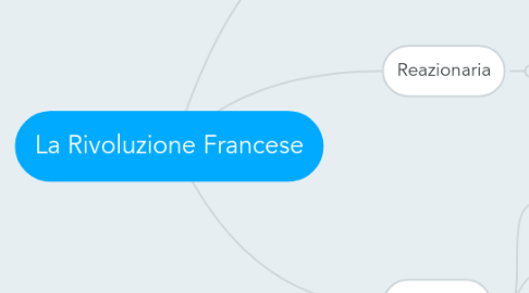 Mind Map: La Rivoluzione Francese