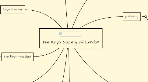 Mind Map: The Royal Society of London
