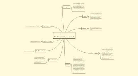 Mind Map: The Royal Society of London