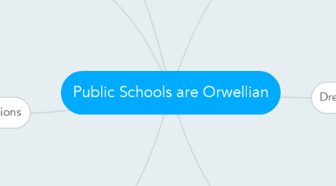 Mind Map: Public Schools are Orwellian
