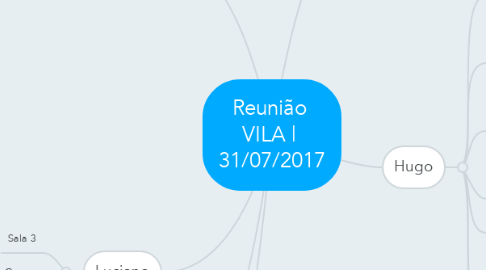 Mind Map: Reunião  VILA |  31/07/2017